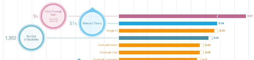 searchmetrics-ranking-factor-study-2014